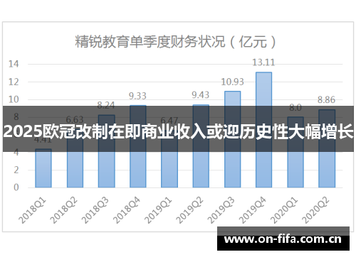 2025欧冠改制在即商业收入或迎历史性大幅增长